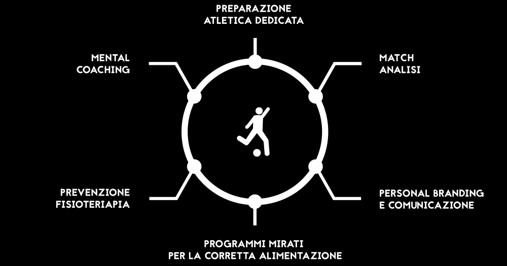 grafico