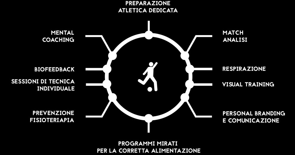 servizi